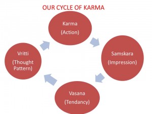 Karma Yoga